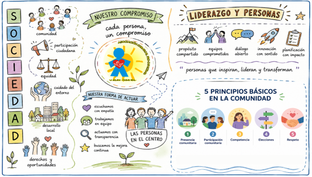 Impulsando la Inclusión y la Participación en la Comunidad